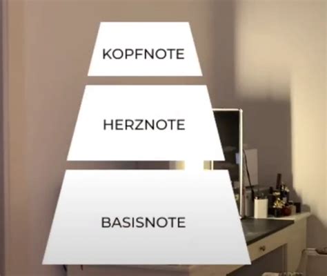 Der Aufbau Eines Parfums: Kopfnote, Herznote und Basisnote.